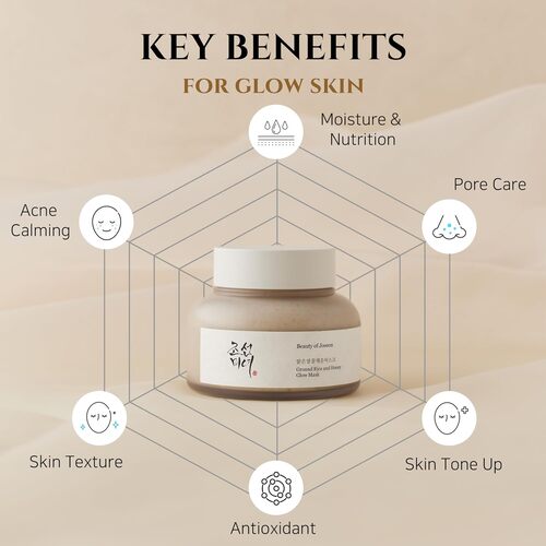 Beauty of Joseon Ground Rice and Honey Mask